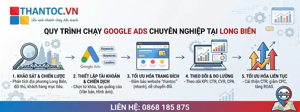 Dịch Vụ Google Ads Tại Phường Long Biên Chuyên Nghiệp Giúp Doanh Nghiệp Tăng Trưởng Doanh Thu 6 quy-trinh-google-ads-long-bien.jpg