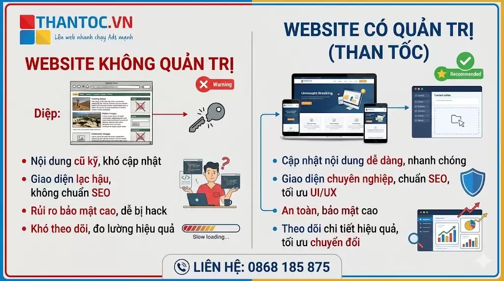 so-sanh-quan-tri-website-thanh-tri.jpg