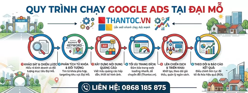 quy-trinh-google-ads-dai-mo.jpg