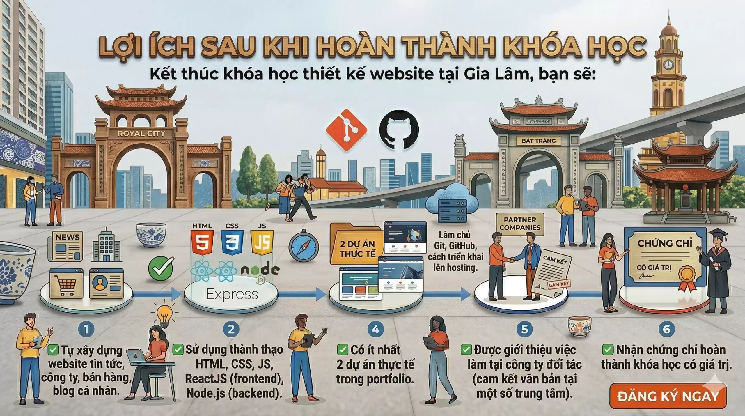 Học Thiết Kế Website Tại Gia Lâm – Khóa Học Chuyên Nghiệp 2025