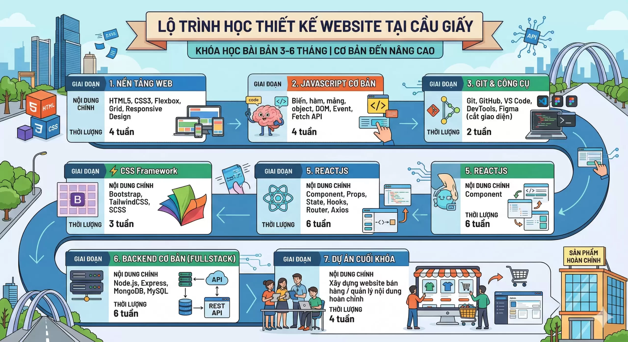 HỌC THIẾT KẾ WEBSITE TẠI CẦU GIẤY