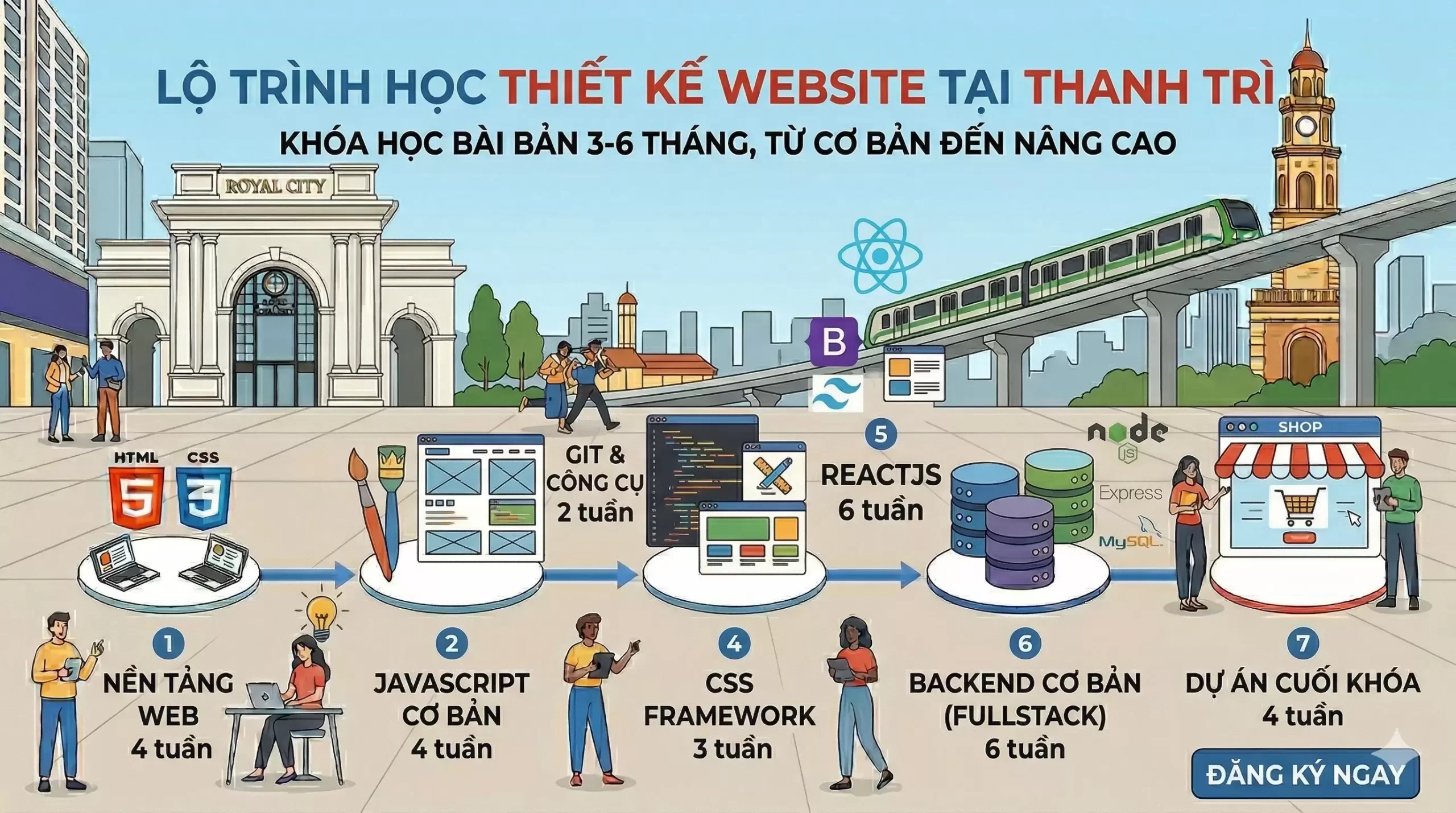 Học Thiết Kế Website Tại Thanh Trì – Khóa Học Chuyên Nghiệp 2025