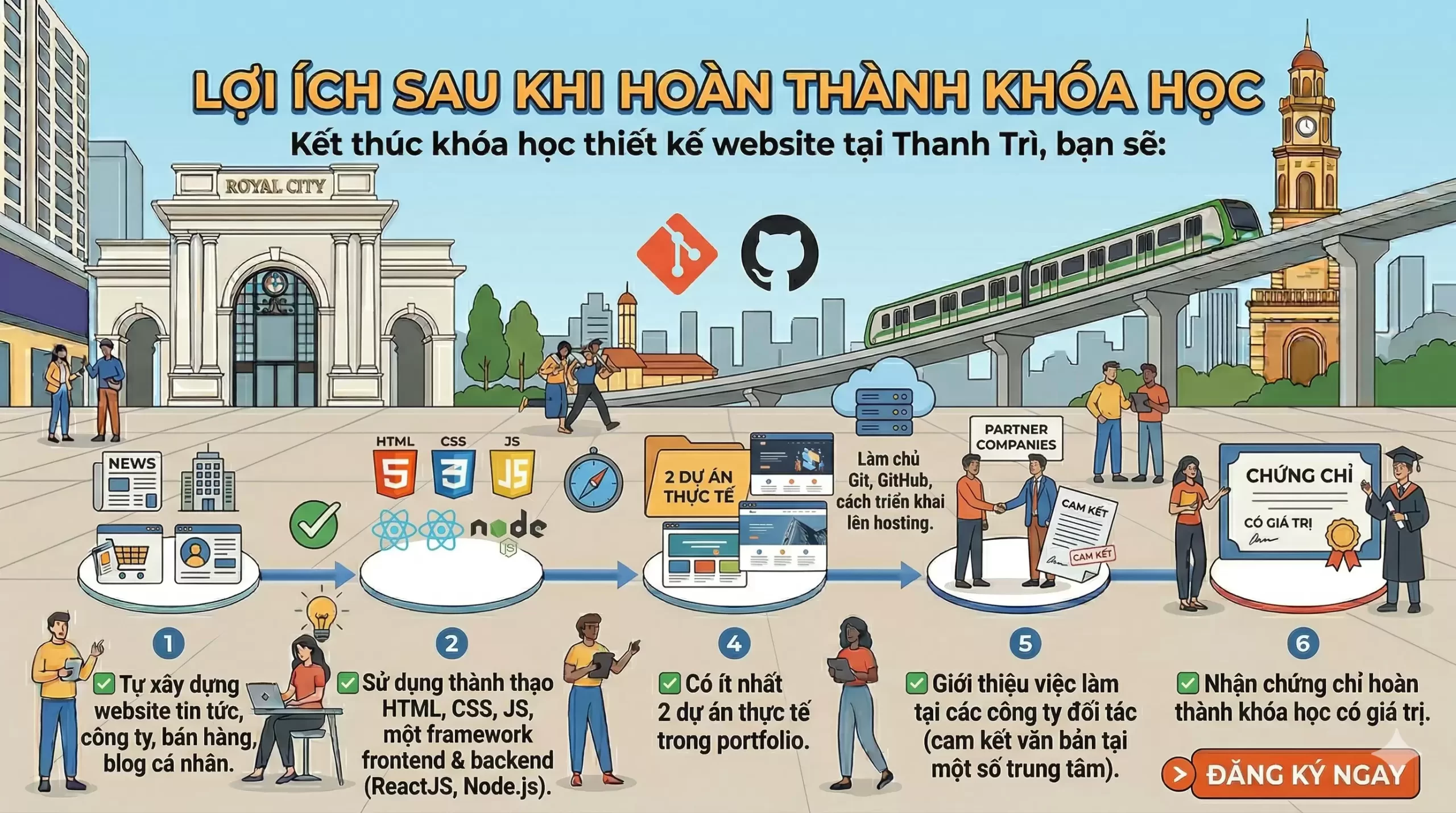 Học Thiết Kế Website Tại Thanh Trì – Khóa Học Chuyên Nghiệp 2025