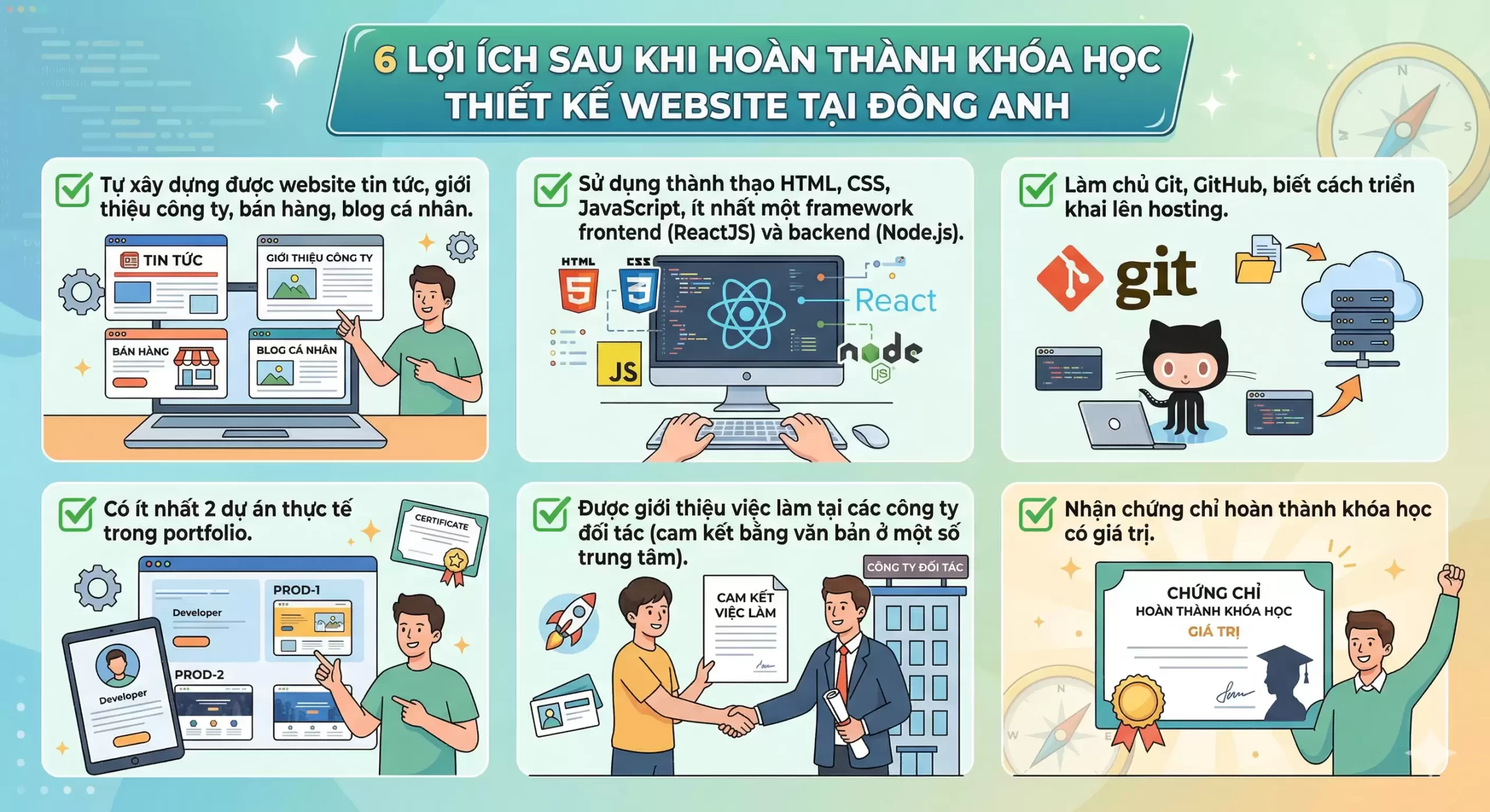 Học Thiết Kế Website Tại Đông Anh – Khóa Học Chuyên Nghiệp 2025