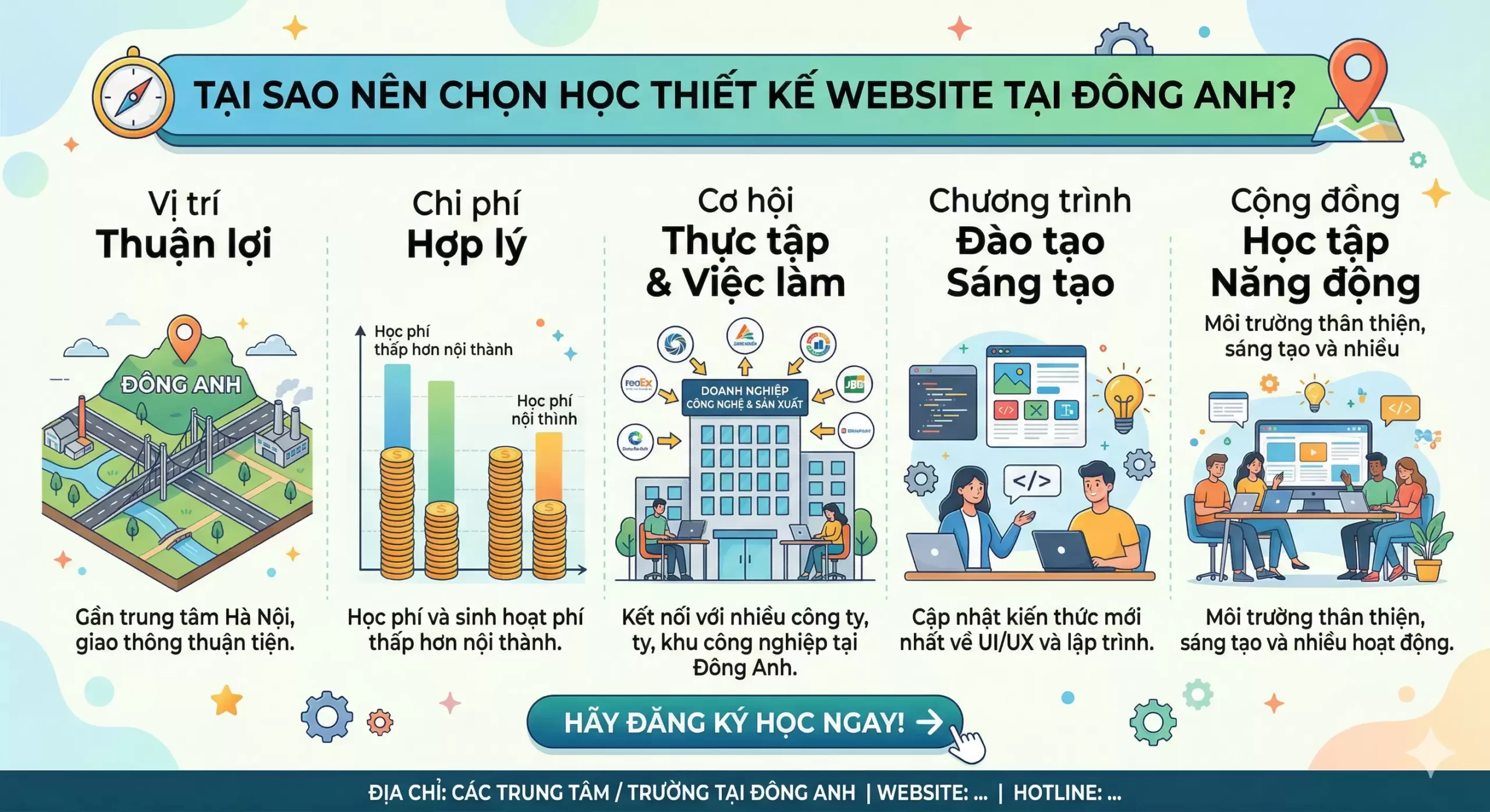 Học Thiết Kế Website Tại Đông Anh – Khóa Học Chuyên Nghiệp 2025