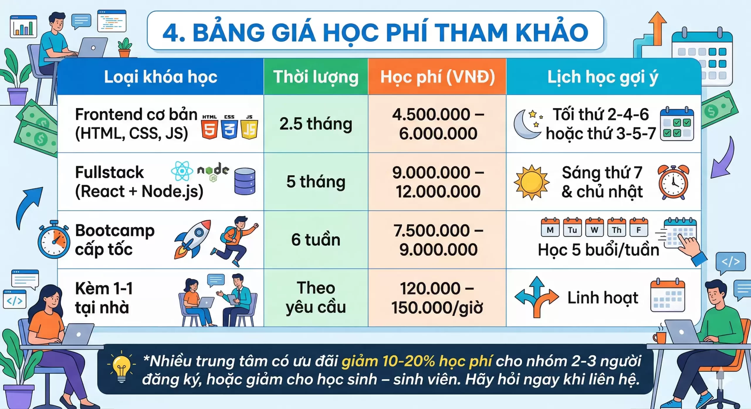 HỌC THIẾT KẾ WEBSITE TẠI THANH XUÂN