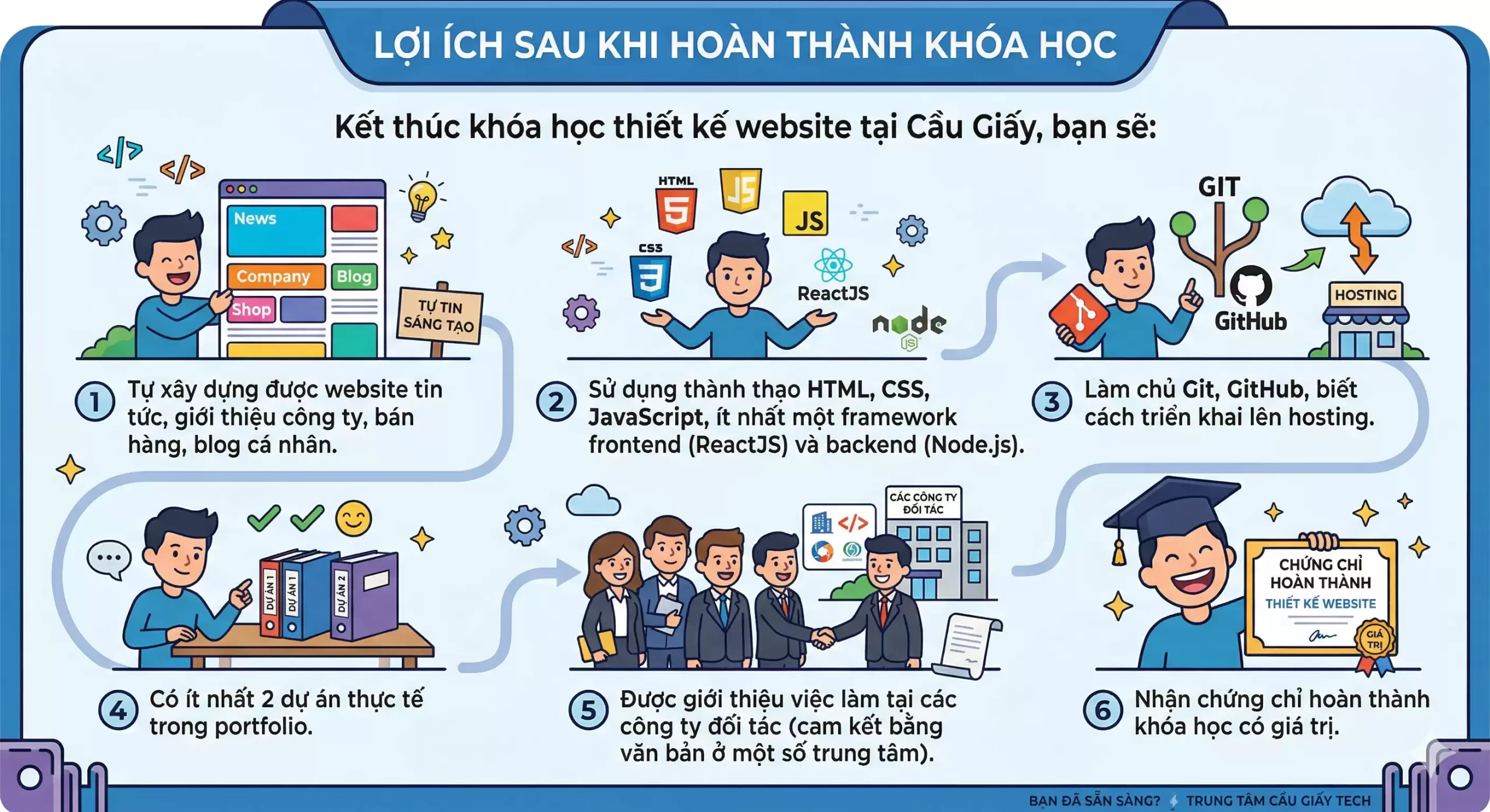 Học Thiết Kế Website Tại Cầu Giấy – Khóa Học Chuyên Nghiệp 2025