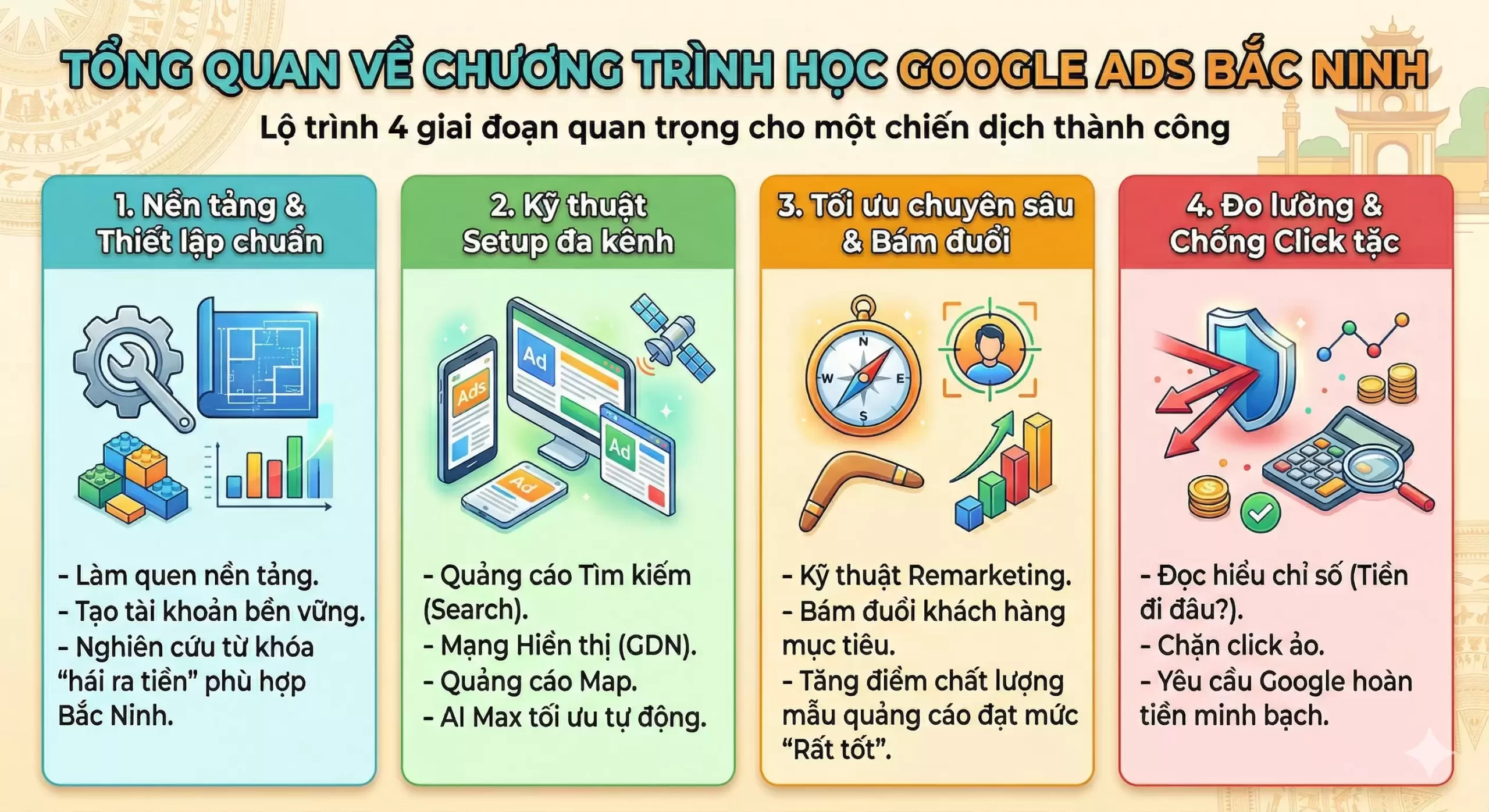 Khóa Học Google Ads Tại Bắc Ninh – Thực Chiến Tăng Đơn Cùng Thần Tốc VN