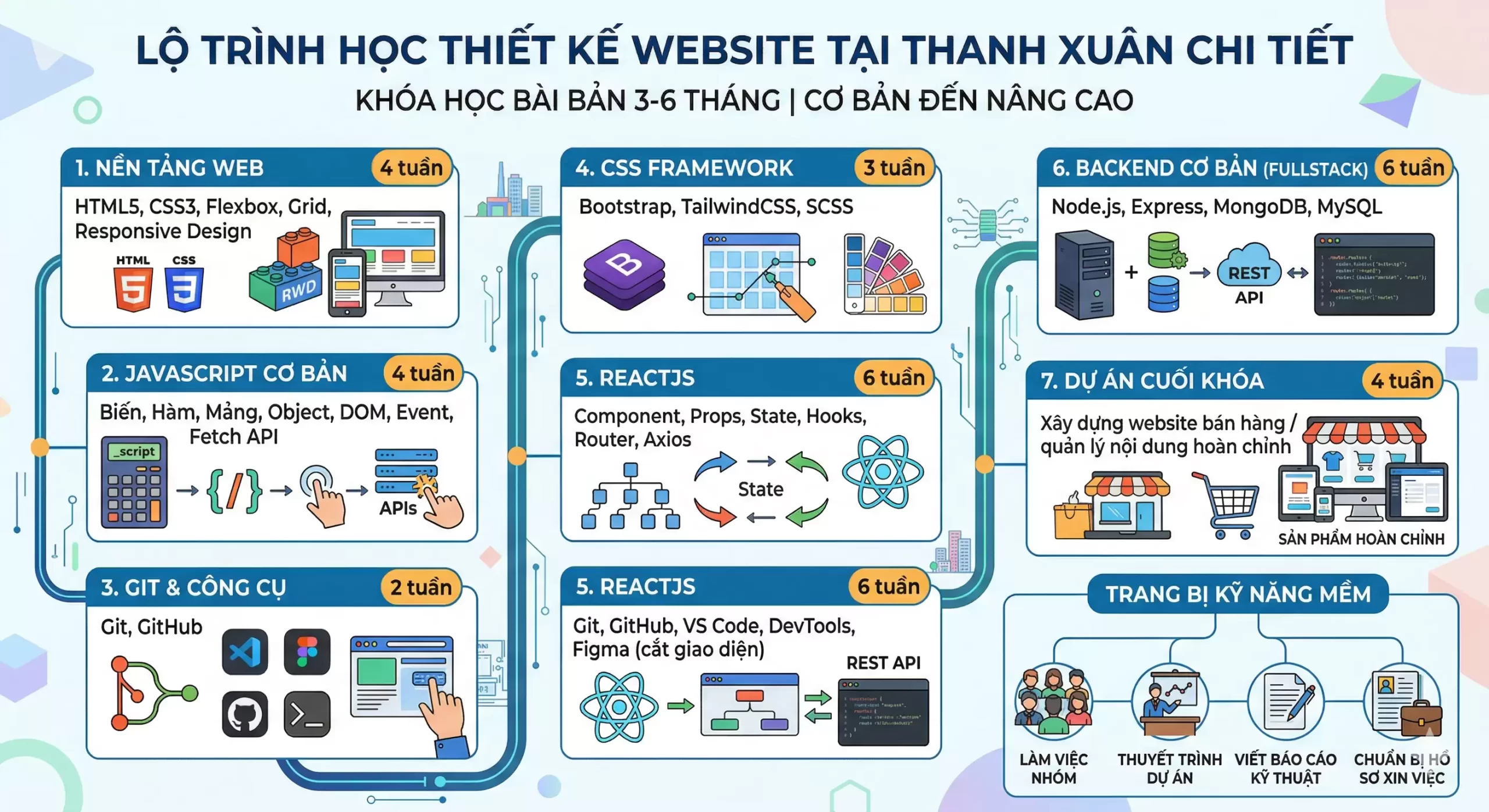 HỌC THIẾT KẾ WEBSITE TẠI THANH XUÂN