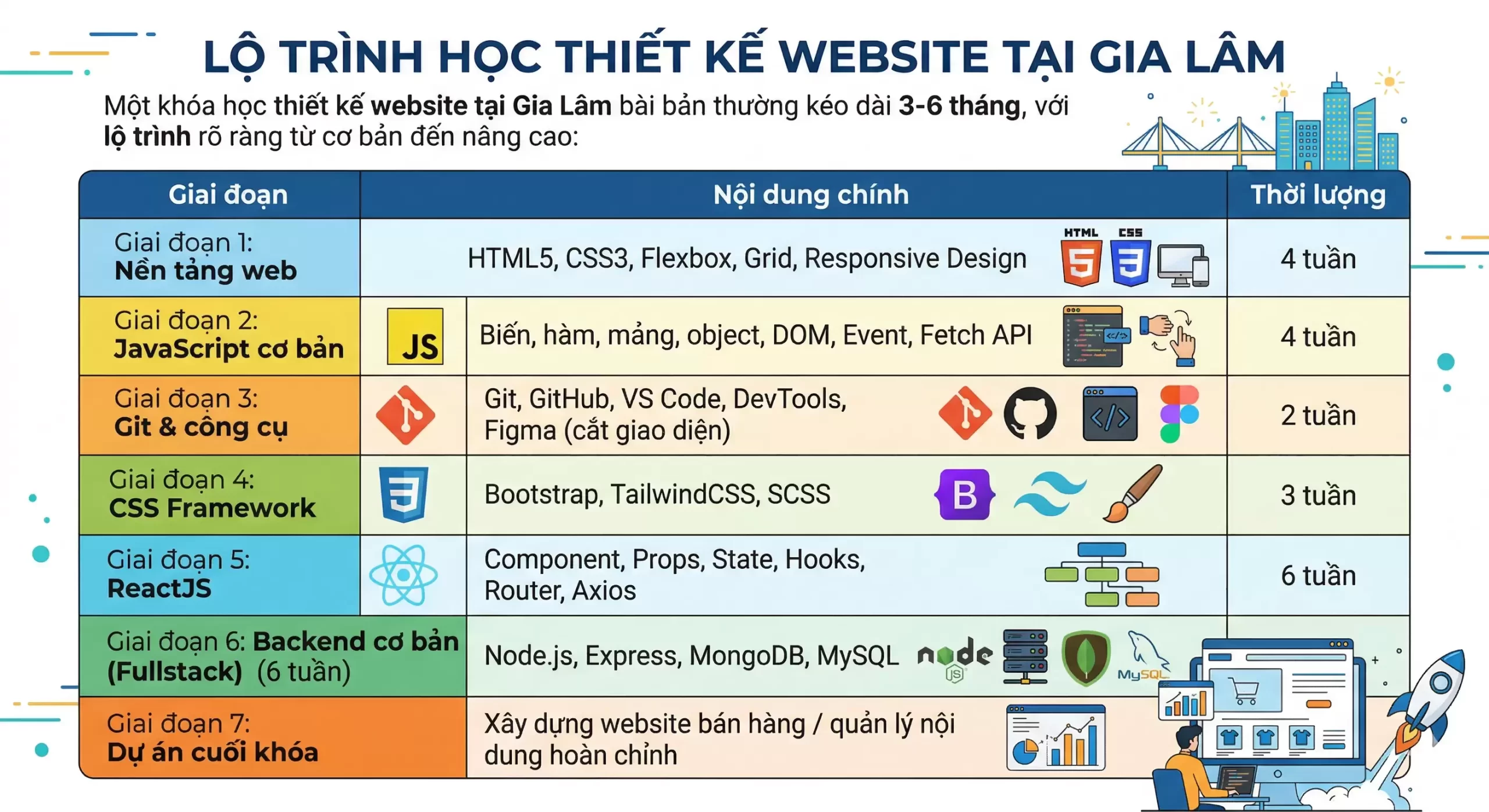 Học Thiết Kế Website Tại Gia Lâm – Khóa Học Chuyên Nghiệp 2025