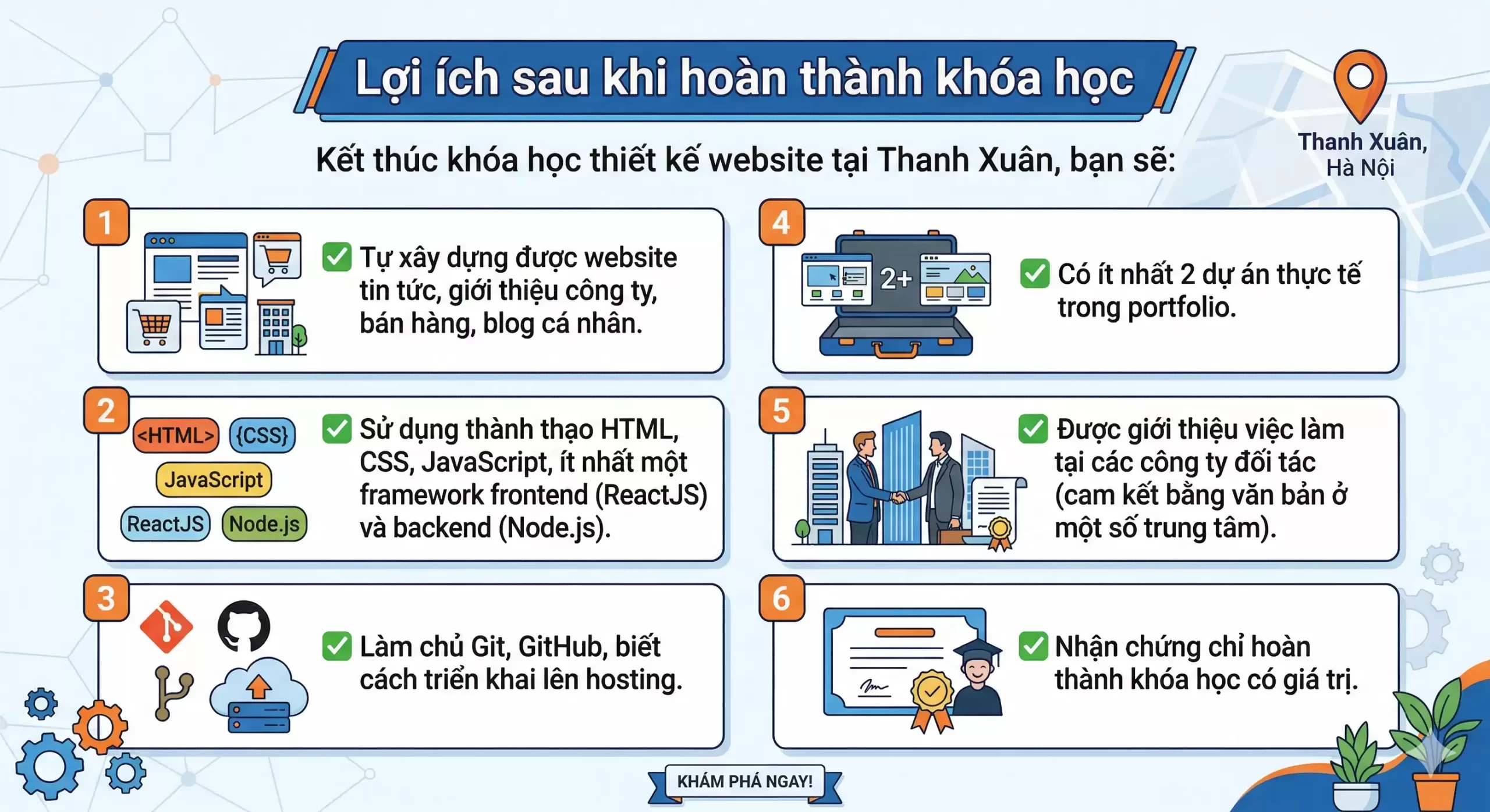 HỌC THIẾT KẾ WEBSITE TẠI THANH XUÂN