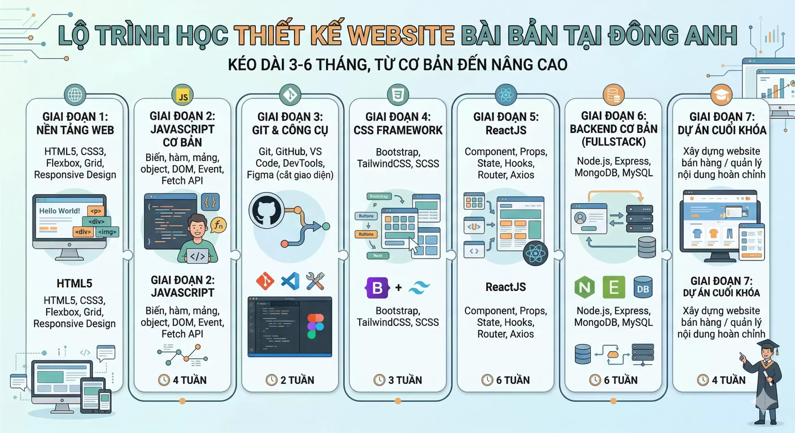 Học Thiết Kế Website Tại Đông Anh – Khóa Học Chuyên Nghiệp 2025