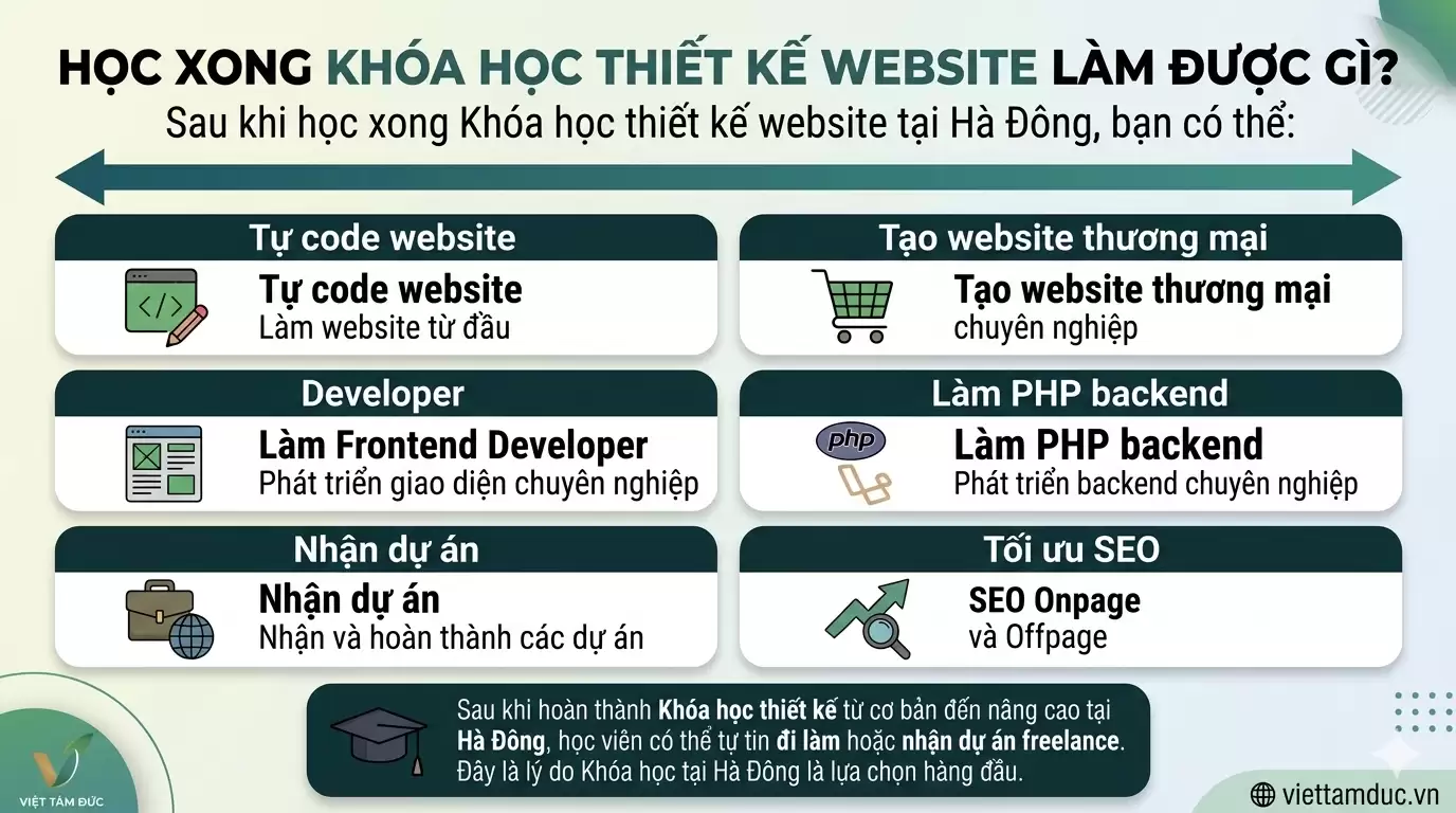 Khoá Học Thiết Kế Website Tại Hà Đông – Việt Tâm Đức