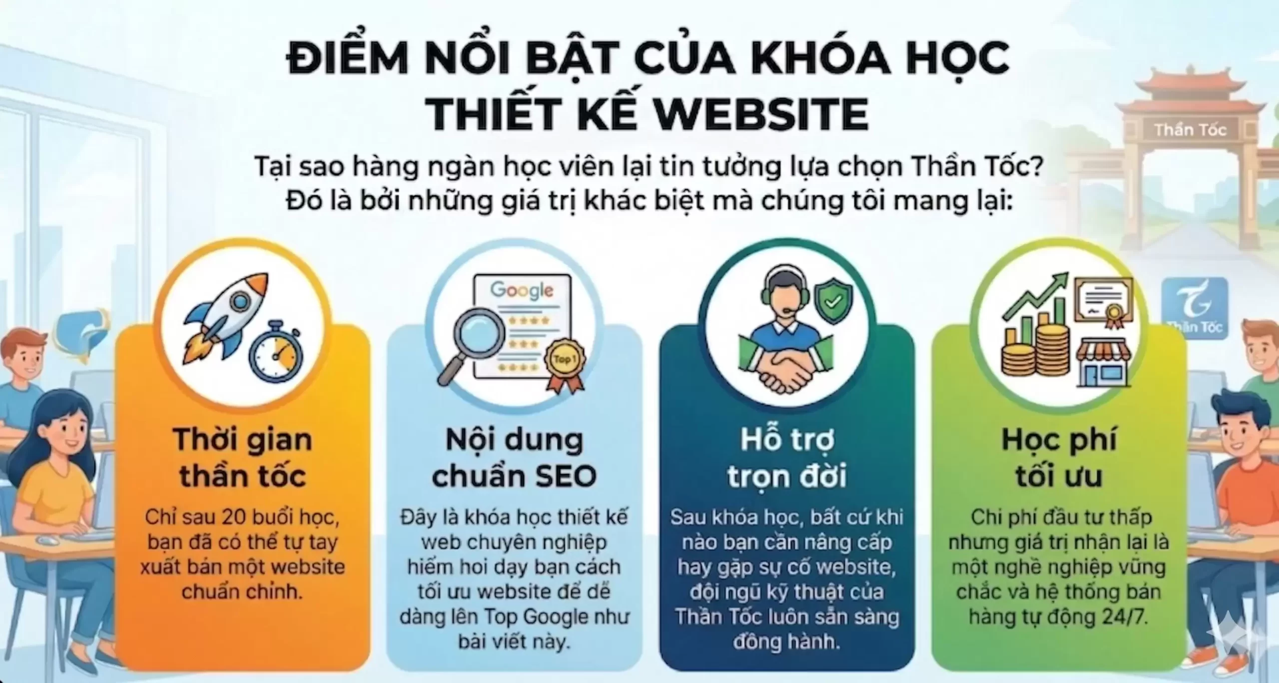 Học Thiết Kế Website Tại Hoàng Mai Uy Tín, Chuyên Nghiệp 100% Thực Hành