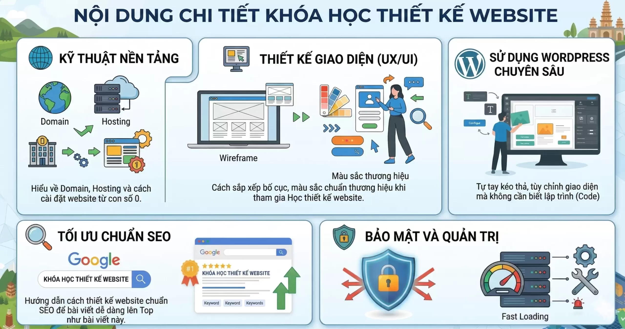 Học Thiết Kế Website Tại Hoàng Mai Uy Tín, Chuyên Nghiệp 100% Thực Hành