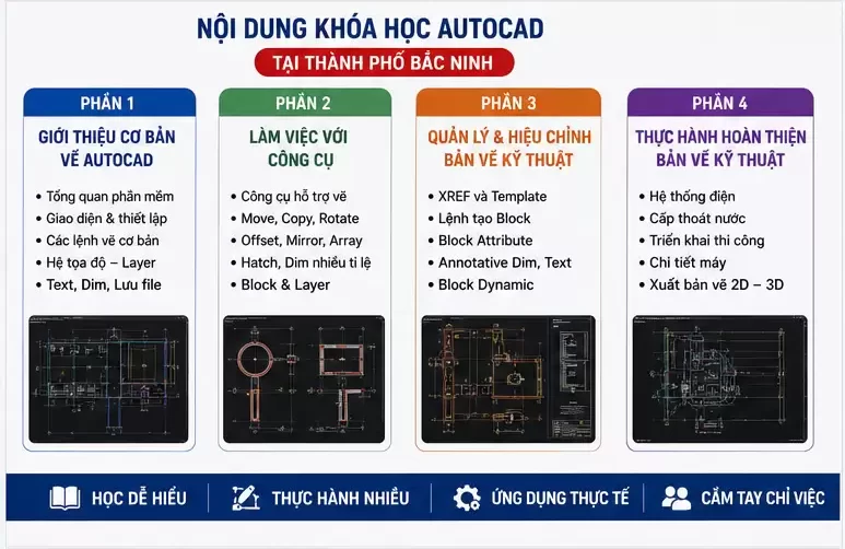 Khóa Học AutoCAD Tại Thành Phố Bắc Ninh