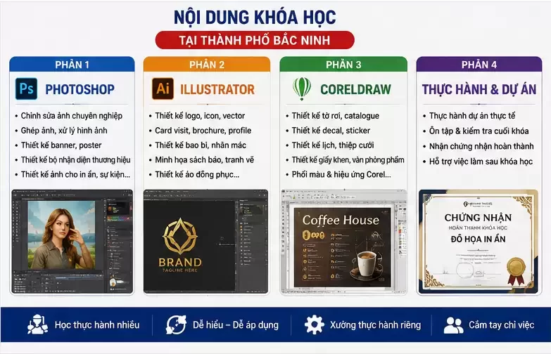 Khóa Học Đồ Họa In Ấn Tại Thành phố Bắc Ninh