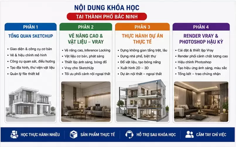 Khóa Học SketchUp Tại Thành phố Bắc Ninh