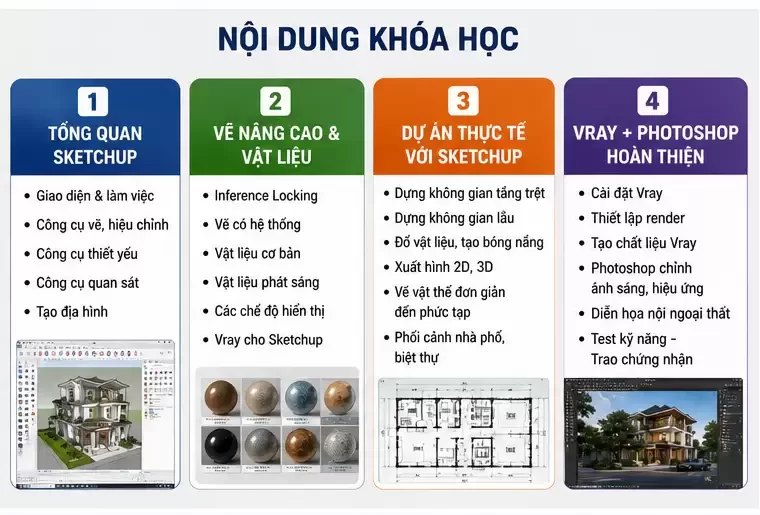Khóa Học SketchUp Tại Từ Sơn Bắc Ninh