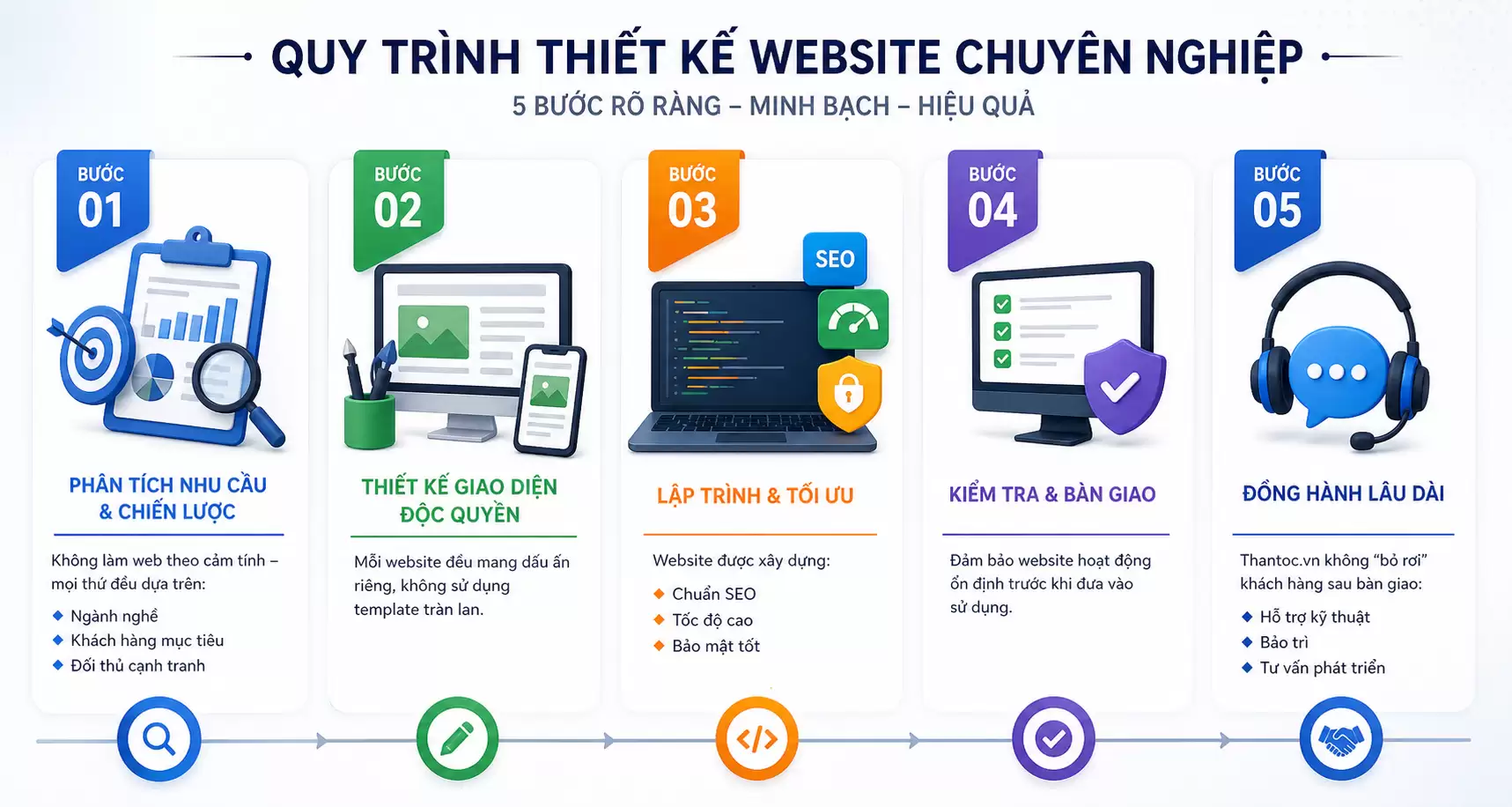 Thiết kế web trọn gói giá rẻ Hà Nội, Giải pháp tối ưu chi phí, bứt phá doanh thu