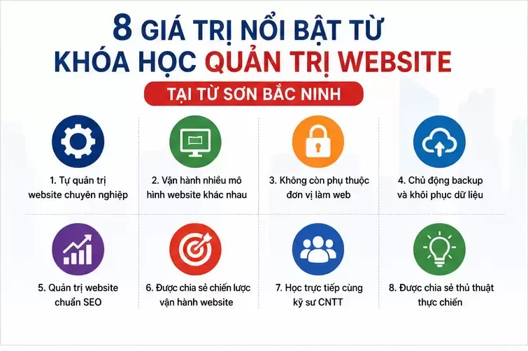 Khóa Học Quản Trị Website Tại Thành Phố Bắc Ninh