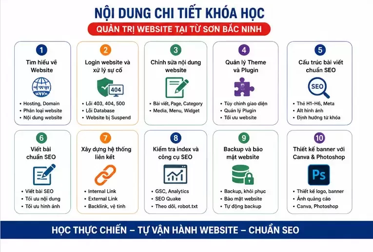 Khóa Học Quản Trị Website Tại Thành Phố Bắc Ninh