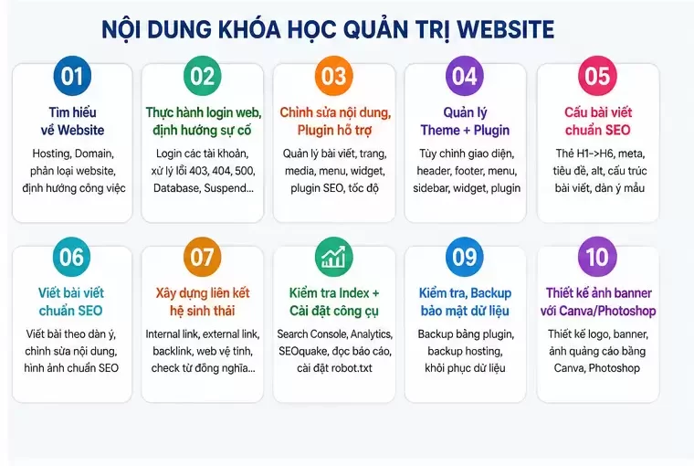 Khóa Học Quản Trị Website Tại Từ Sơn Bắc Ninh