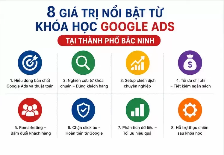Khóa Học Google Ads Tại Thành Phố Bắc Ninh
