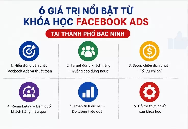 Khóa Học Facebook Ads Tại Thành Phố Bắc Ninh