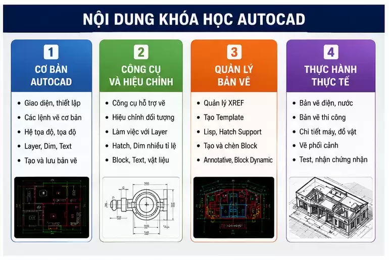 Khóa Học AutoCAD Tại Từ Sơn Bắc Ninh