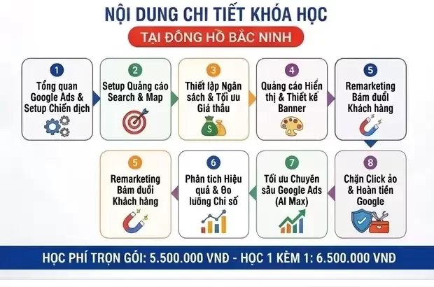 Khóa Học Google Ads Tại Đông Hồ Bắc Ninh