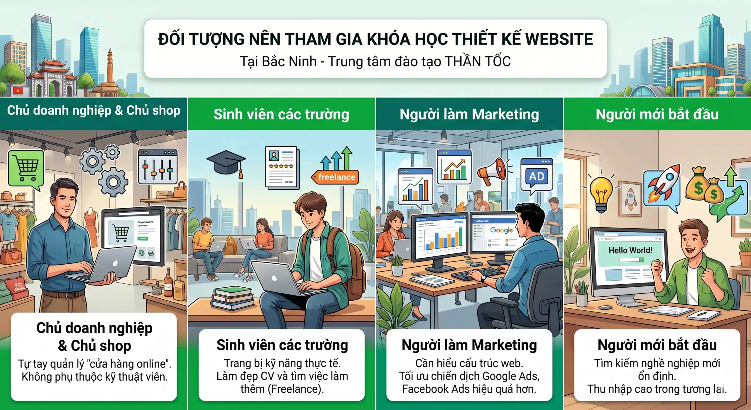 Học Thiết Kế Website Tại Bắc Ninh Chuyên Nghiệp