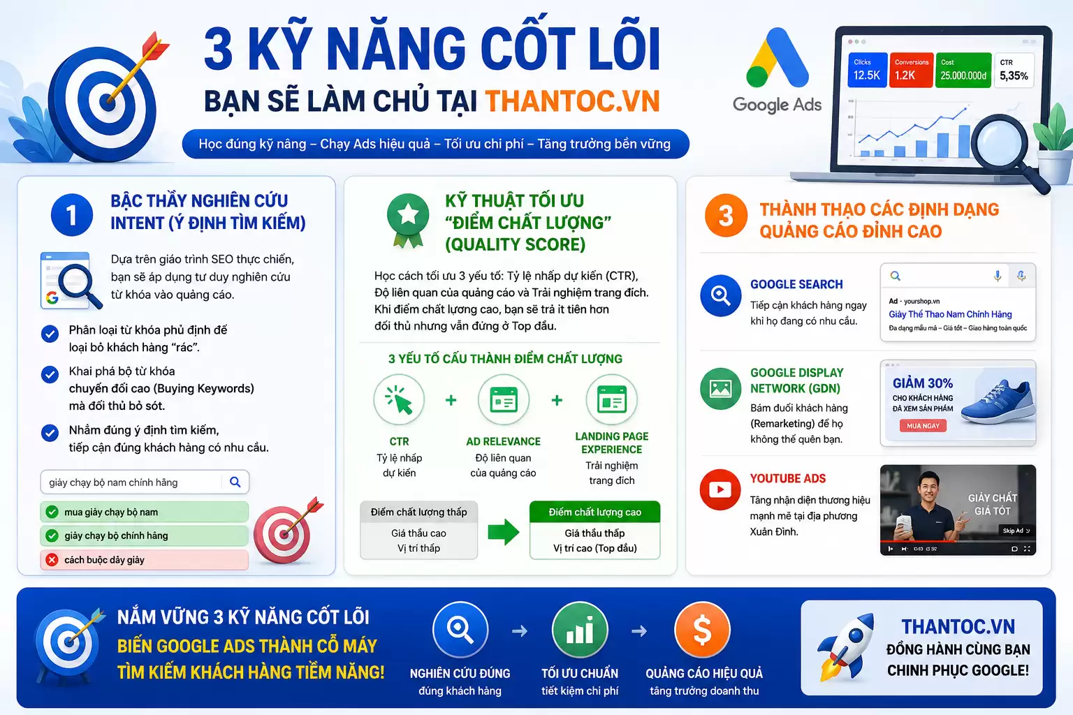 Khóa Học Google Ads Tại Xuân Đỉnh: Dừng Lãng Phí Tiền – Bắt Đầu Ra Đơn Thực Chiến