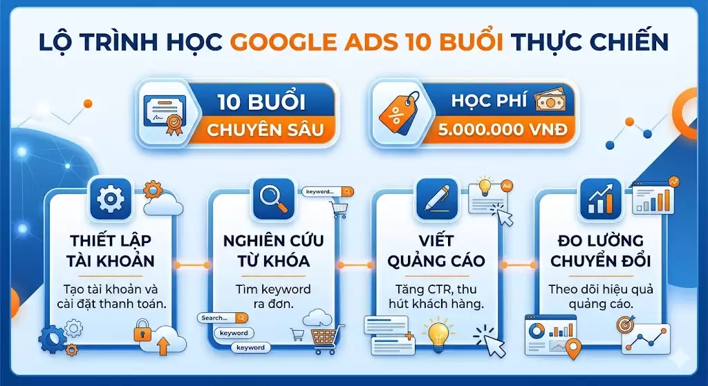 Lộ trình khóa học Google Ads tại Thái Nguyên thực chiến
