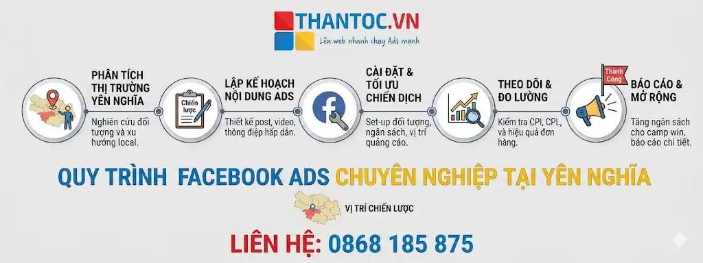 quy-trinh-facebook-ads-yen-nghia.jpg