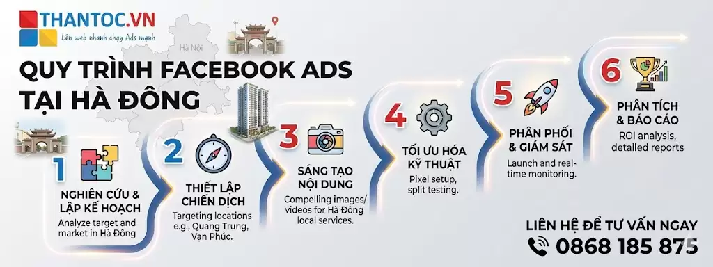 quy-trinh-facebook-ads-ha-dong.jpg