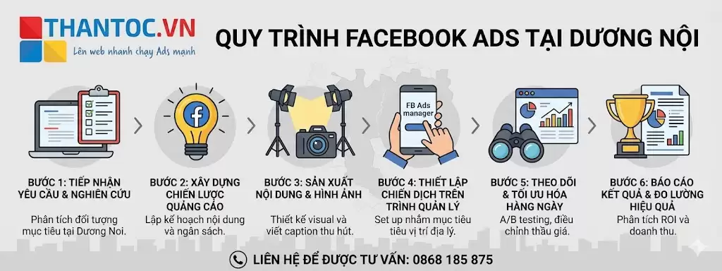 quy-trinh-facebook-ads-duong-noi.jpg