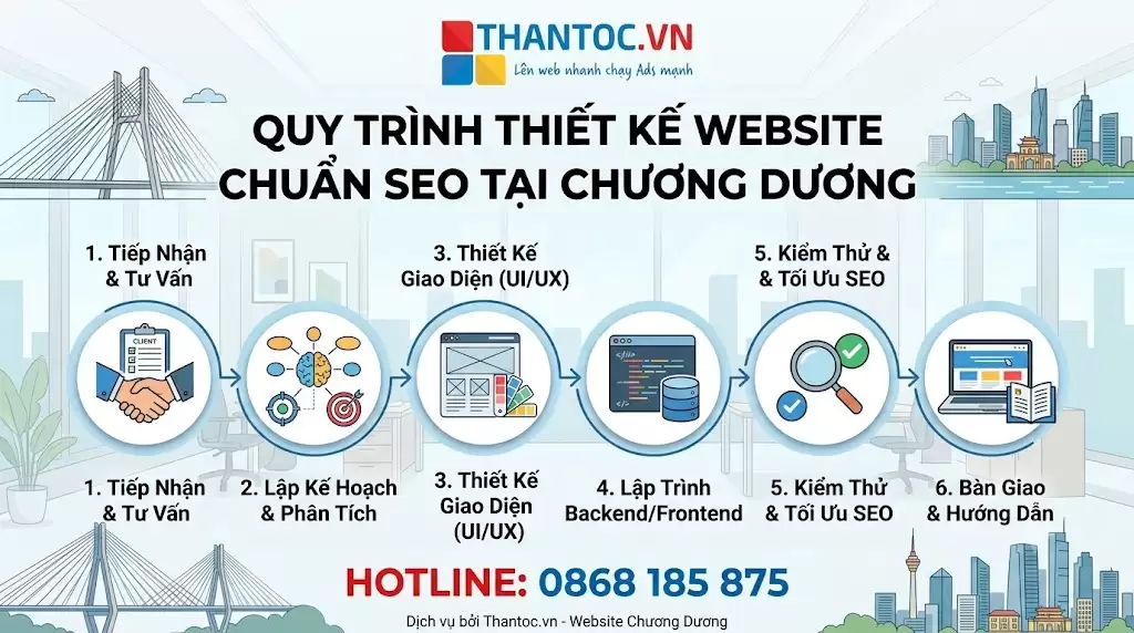 quy-trinh-thiet-ke-website-chuong-duong.jpg
