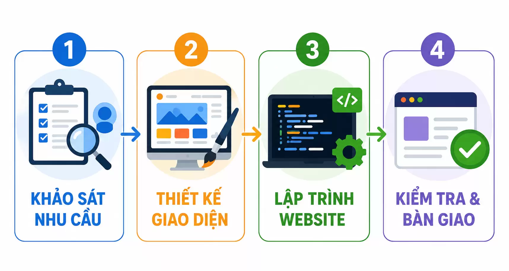 Thiết Kế Website Cho Công Ty Thái Nguyên Chuẩn SEO, Chuyên Nghiệp