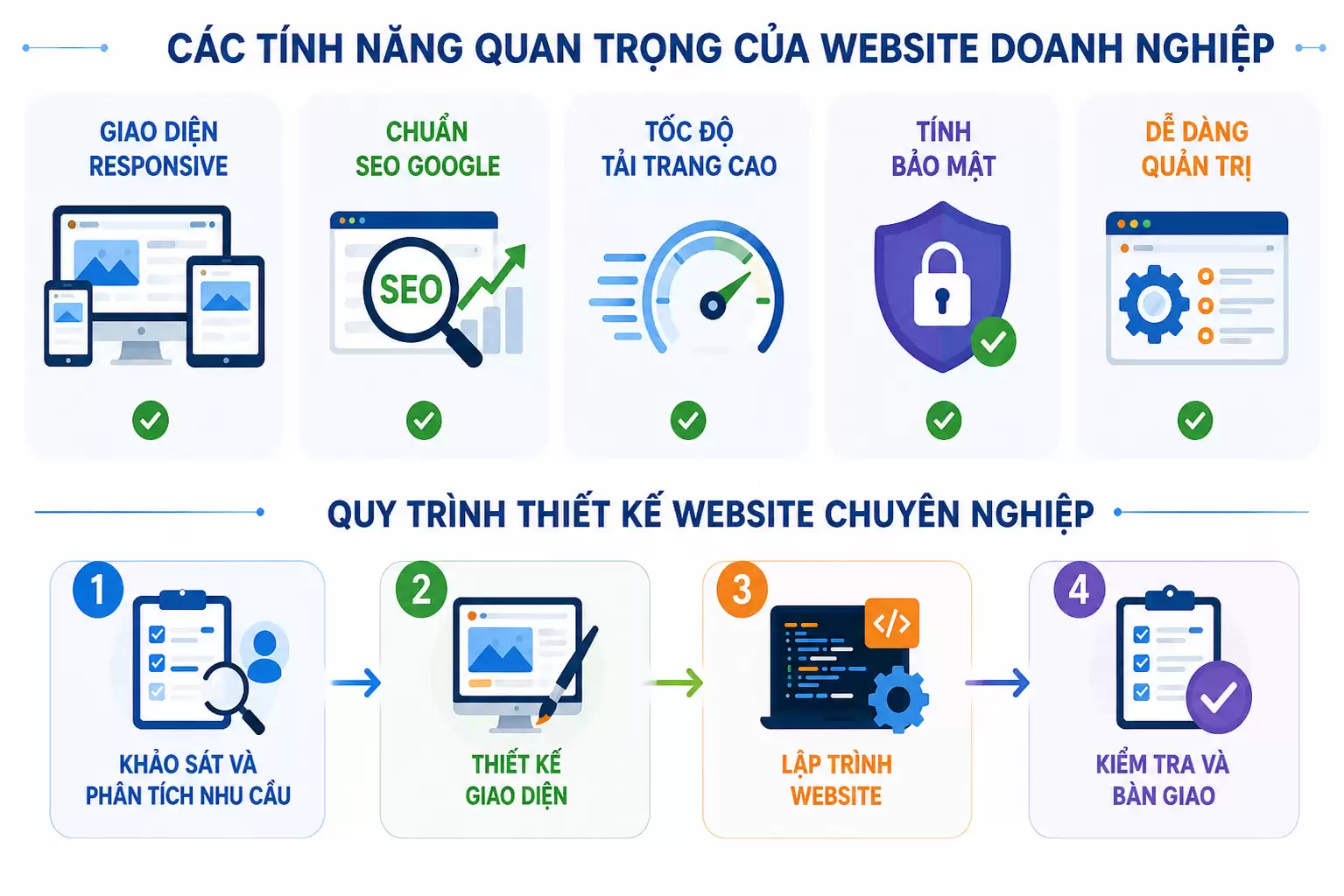 Thiết Kế Website Cho Công Ty Quảng Ninh Chuyên Nghiệp, Chuẩn SEO