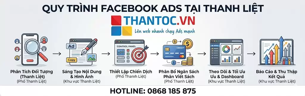 quy-trinh-facebook-ads-thanh-liet.jpg