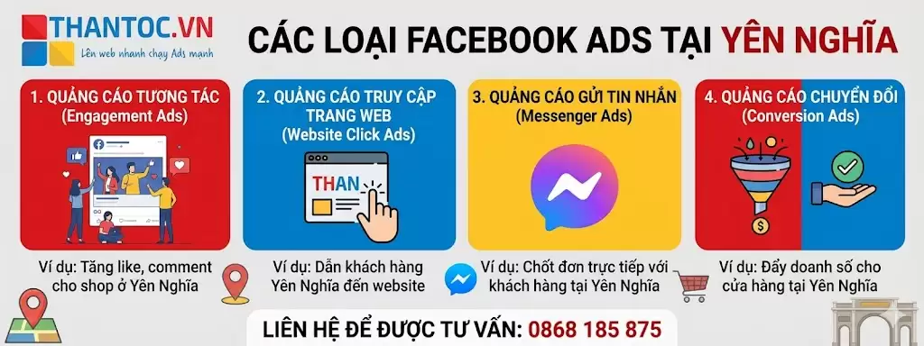cac-loai-facebook-ads-yen-nghia.jpg