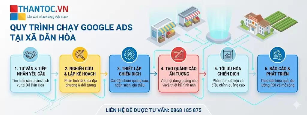 quy-trinh-google-ads-dan-hoa.jpg